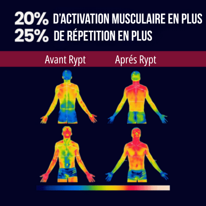 Grip RYPT ™ - La Prise Ultime pour l'Entraînement - Fitness Rypt